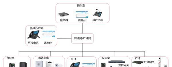 服务器部署岗位的职责是什么？需要哪些技能？  第1张