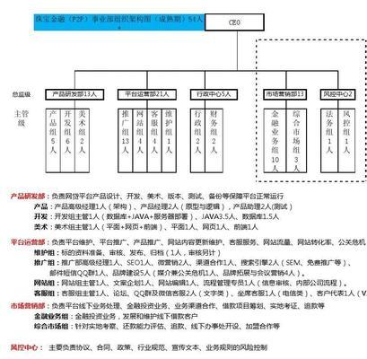 服务器部署岗位的职责是什么？需要哪些技能？  第3张