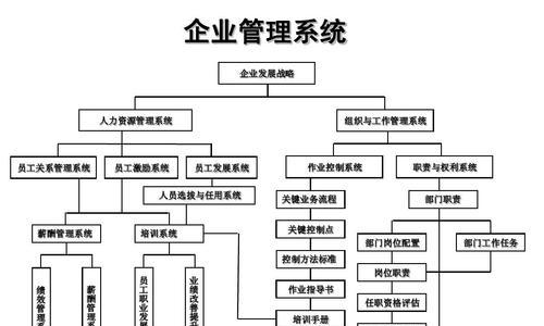 服务器部署岗位的职责是什么？需要哪些技能？  第2张