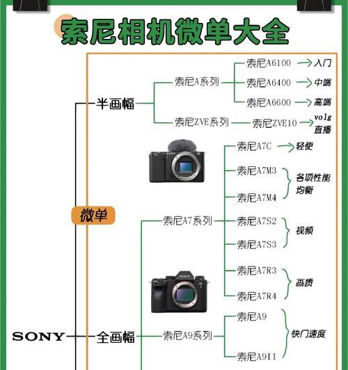 索尼相机2012年款如何开机？操作步骤是什么？  第3张