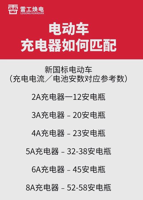 6个电瓶充电器的安装方法是什么？安装时需要注意什么？  第2张
