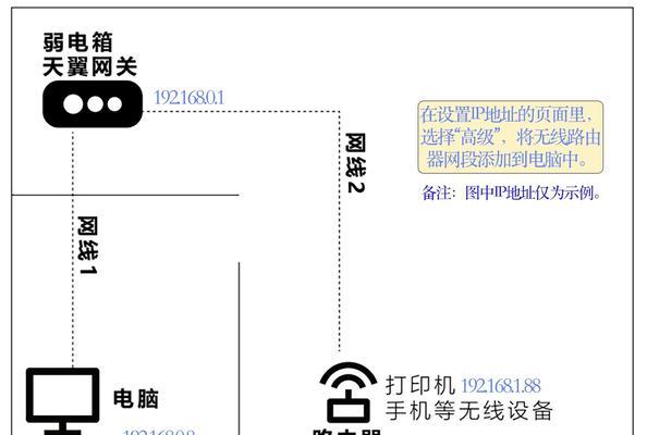 天翼路由器配置步骤是什么？如何优化网络设置？  第1张