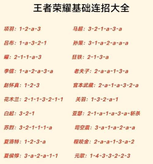 王者荣耀如何查看战斗力？有哪些方法和技巧？  第1张