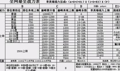 王者荣耀如何查看战斗力？有哪些方法和技巧？  第2张
