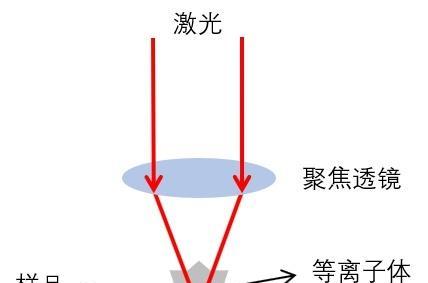 相机镜头被击穿的原因是什么？如何预防？  第3张