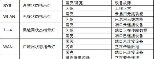 路由器显示正常网络状态的标准是什么？  第3张