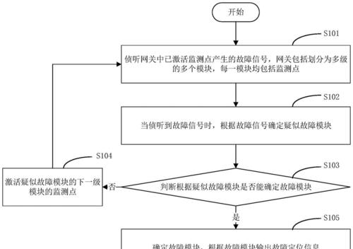 移动网页网关登录困难怎么办？有无绕过方法？  第1张