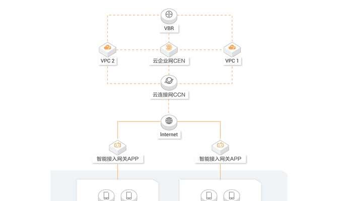 移动网页网关登录困难怎么办？有无绕过方法？  第2张