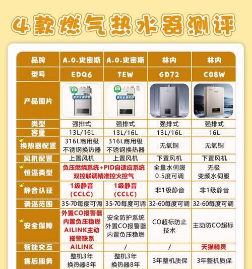 电煤气两用热水器有哪些品牌？选择时应注意什么？  第1张