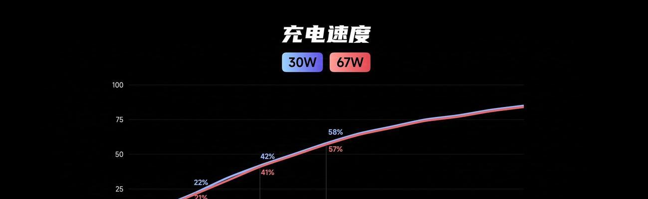 八只电瓶充电器的正常功率是多少？如何选择合适的充电器？  第3张