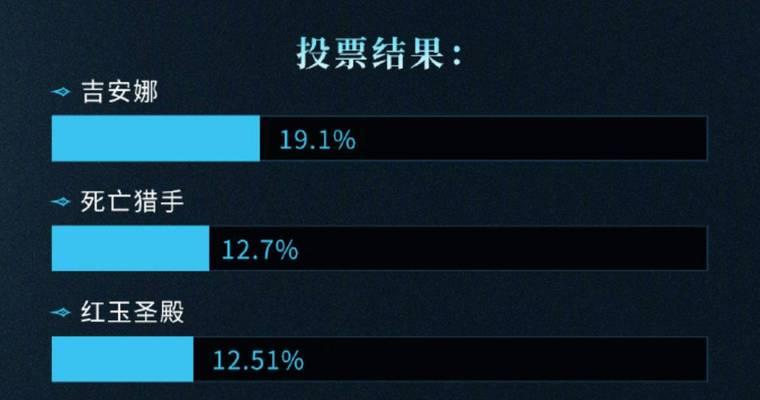 魔兽世界回归后应该关注哪些版本？如何查看历史版本更新内容？  第2张