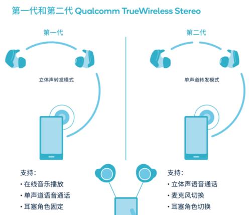 耳机与音箱同步播放技巧？无线连接问题如何解决？  第3张