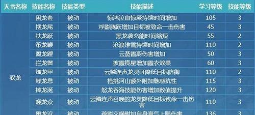 英雄联盟技能定位重置方法是什么？如何正确使用？  第1张