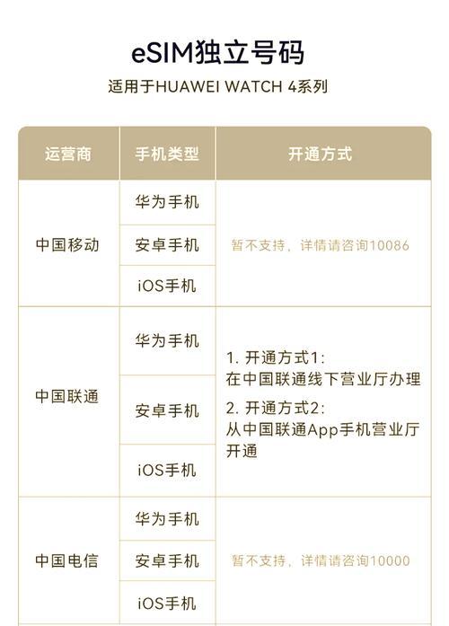 华为刷卡智能手表怎么用？操作流程是什么？  第1张