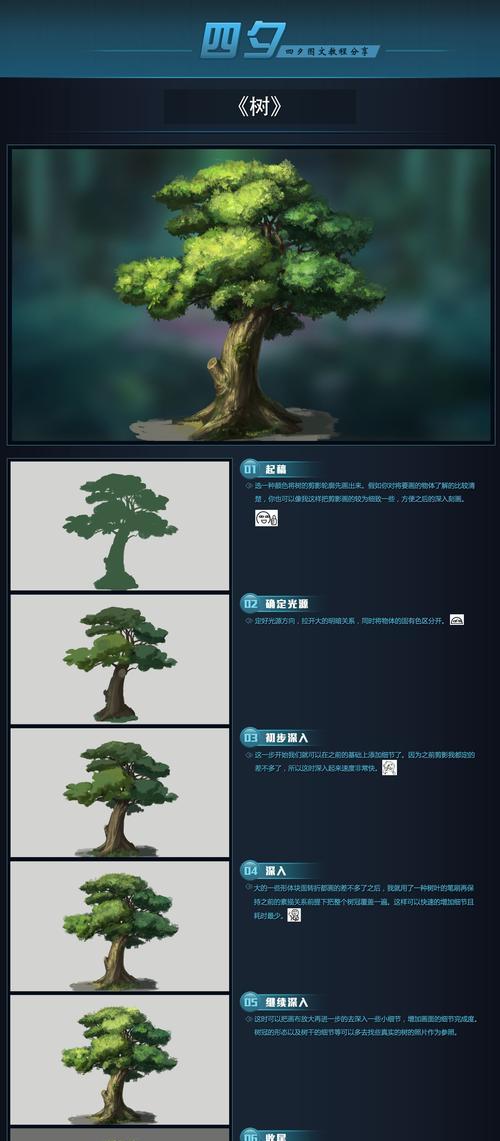 英雄联盟中的会飞小龙人角色叫什么名字？  第2张