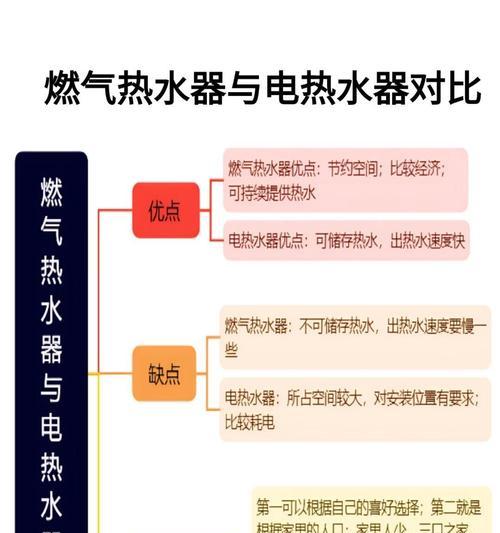 热水器三个管子的具体作用是什么？  第2张