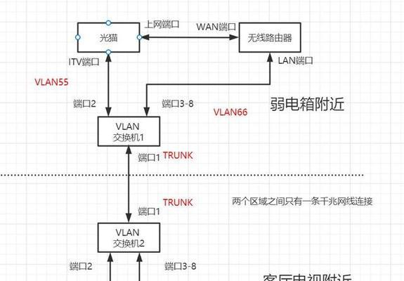 网络电视机顶盒360的连接步骤是什么？  第2张
