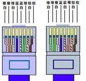 拔网线时如何正确操作机顶盒？有无注意事项？  第3张