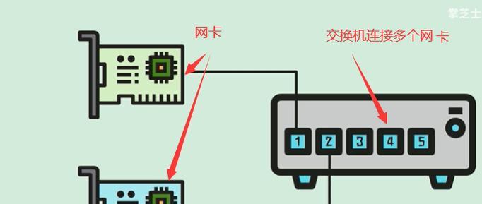 酒店网关连接方法是什么？云朵酒店网络设置常见问题？  第1张