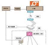 酒店网关连接方法是什么？云朵酒店网络设置常见问题？  第2张