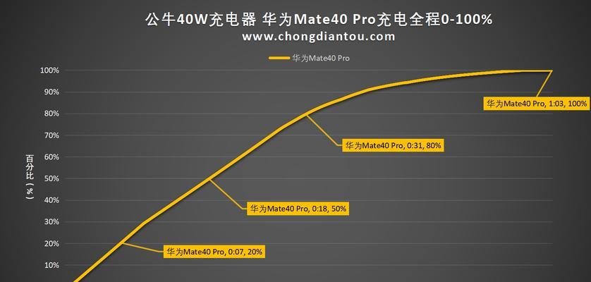新2代智能充电器功率是多少？选择充电器瓦数的建议是什么？  第3张
