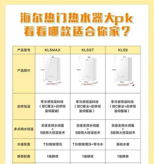 威尔曼热水器温度调节方法？  第1张