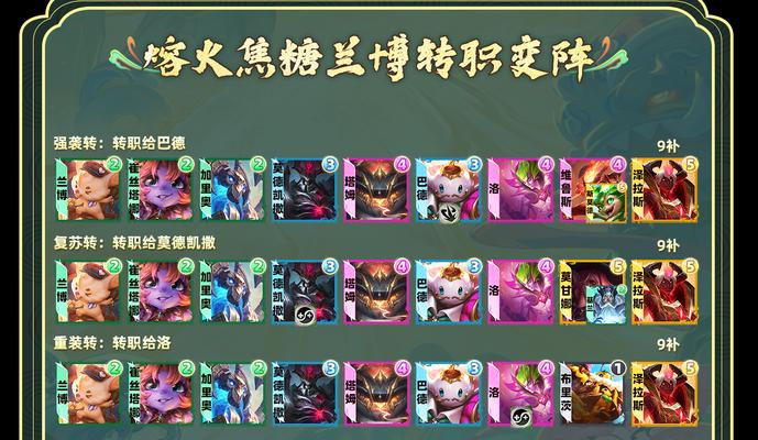 英雄联盟中兰博的真实名字是什么？角色背景故事有哪些？  第1张