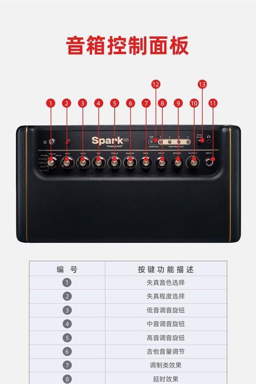 所爱音箱插卡使用方法是什么？  第1张