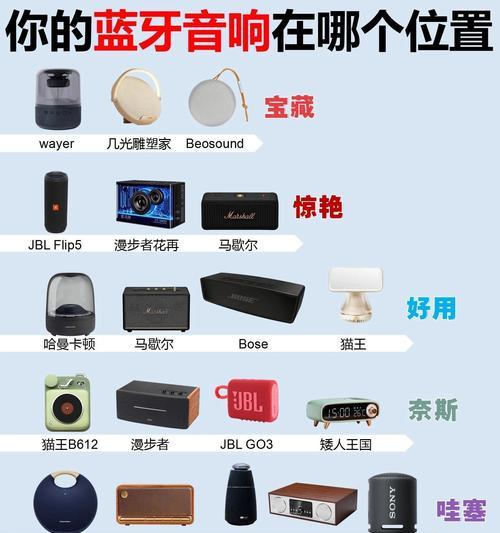 如何为普通音箱添加蓝牙功能？  第1张
