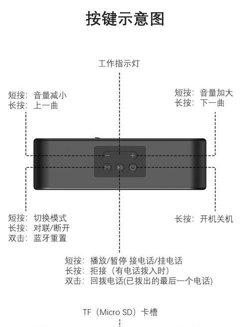 如何为普通音箱添加蓝牙功能？  第3张