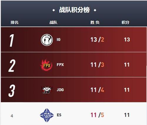 英雄联盟七人队伍如何起名？有哪些创意建议？  第1张