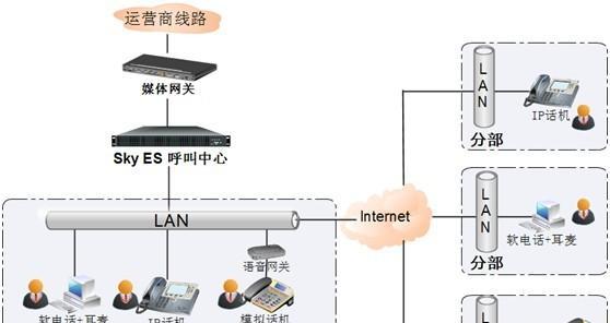 网关电视设备如何进行呼叫操作？  第2张