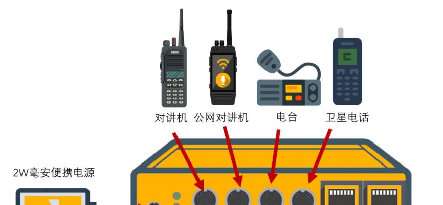 网关电视设备如何进行呼叫操作？  第3张
