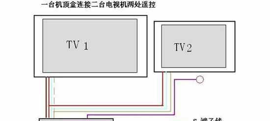 广东广电机顶盒直播卡如何使用？操作步骤是怎样的？  第2张