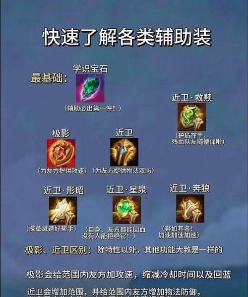 王者荣耀购买装备的正确步骤是什么？如何根据局势选择装备？  第3张