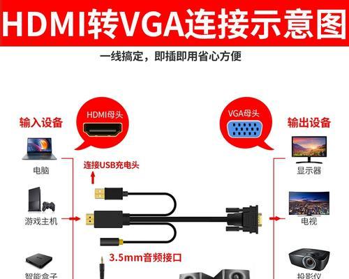 高清机顶盒电脑转换器的作用是什么？  第3张