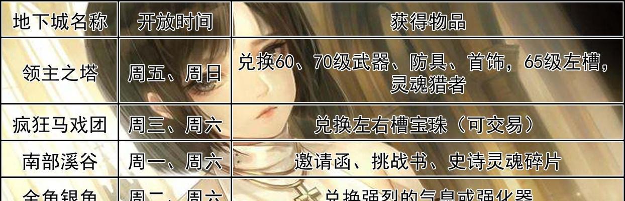 地下城游戏中特殊名字字符如何输入？有哪些方法？  第2张