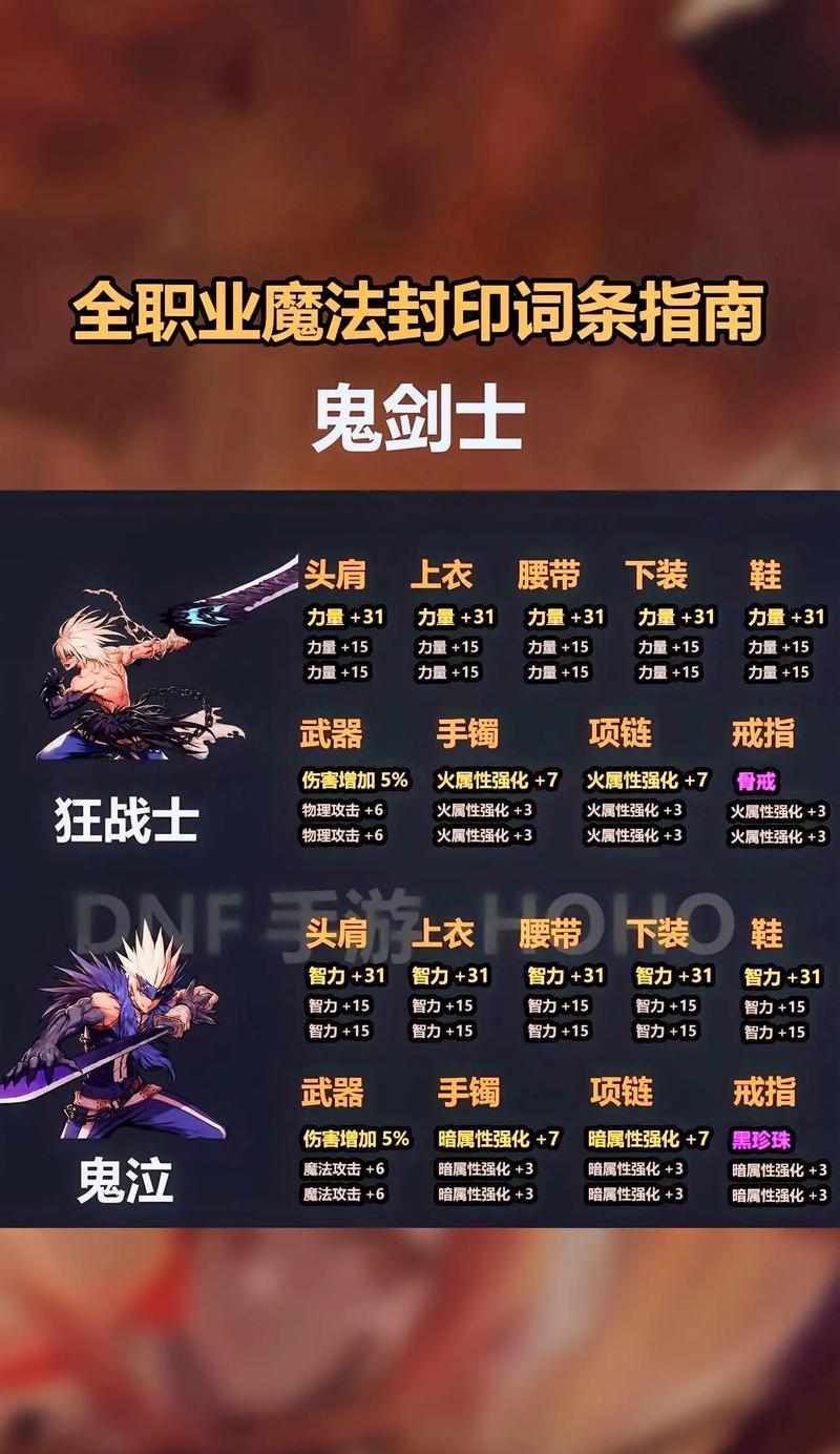 地下城游戏中天赋加点的策略是什么？  第3张