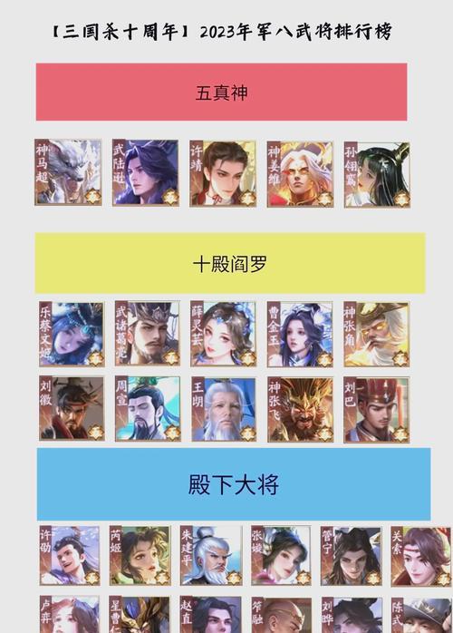 三国杀史诗体验中有哪些武将？  第1张
