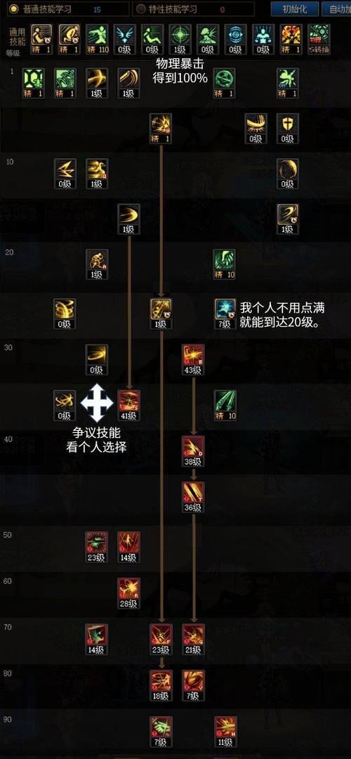 DNF缺少雾核时应该刷哪些副本？  第3张