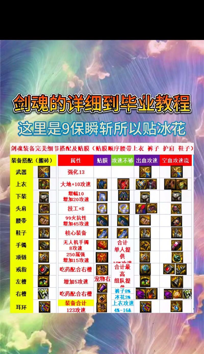 剑魂穿搭怎么好看？有哪些搭配技巧？  第2张