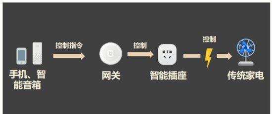智能中枢网关怎么接线？步骤是怎样的？  第1张