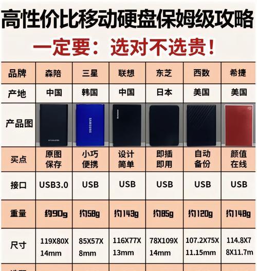 金士顿移动硬盘的选择标准是什么？如何挑选适合自己的型号？  第2张