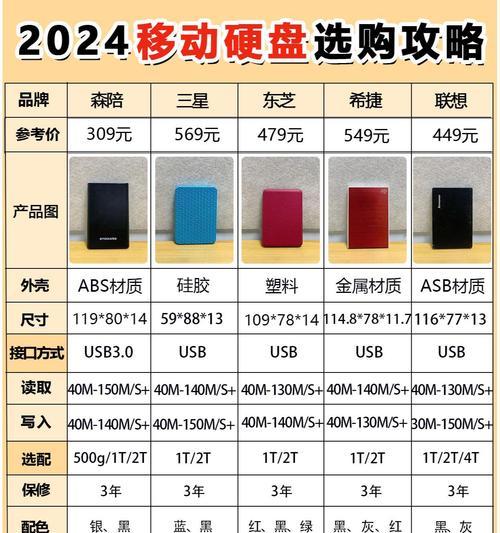 金士顿移动硬盘的选择标准是什么？如何挑选适合自己的型号？  第1张