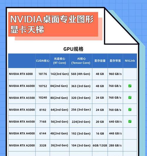 显卡计算的ai软件是什么？如何选择适合的AI软件？  第3张