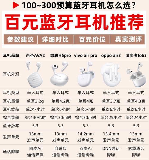 盒的蓝牙耳机怎么用啊？连接方法和常见问题解答？  第2张
