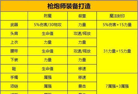 DNF大枪使用什么武器？武器选择技巧有哪些？  第2张