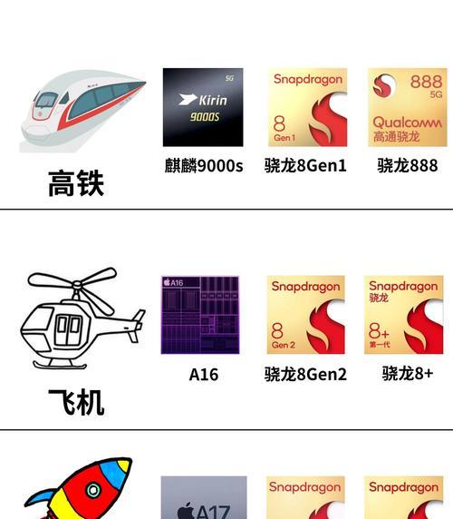 苹果手机芯片录入是什么意思？如何正确录入芯片？  第3张