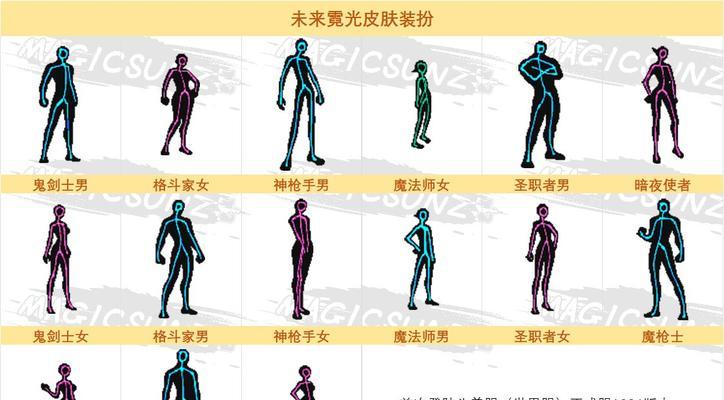 DNF外观改变方法有哪些？如何个性化角色？  第2张