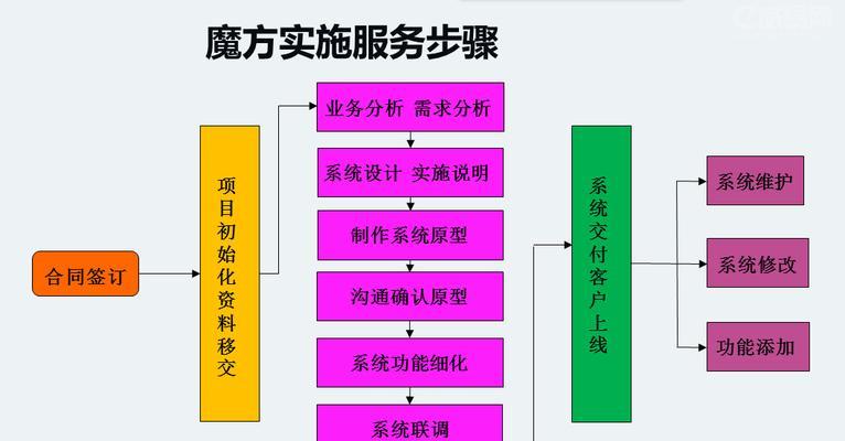 华为设备互联步骤是什么？如何实现无缝连接？  第1张
